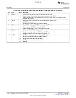 Предварительный просмотр 1086 страницы Texas Instruments TMS320C6A816 Series Technical Reference Manual