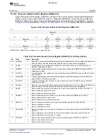 Предварительный просмотр 1089 страницы Texas Instruments TMS320C6A816 Series Technical Reference Manual