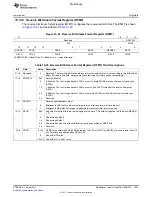 Предварительный просмотр 1091 страницы Texas Instruments TMS320C6A816 Series Technical Reference Manual