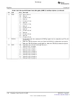 Предварительный просмотр 1092 страницы Texas Instruments TMS320C6A816 Series Technical Reference Manual