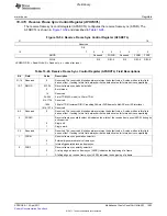 Предварительный просмотр 1093 страницы Texas Instruments TMS320C6A816 Series Technical Reference Manual