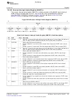 Предварительный просмотр 1097 страницы Texas Instruments TMS320C6A816 Series Technical Reference Manual