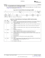 Предварительный просмотр 1104 страницы Texas Instruments TMS320C6A816 Series Technical Reference Manual