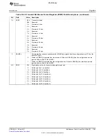 Предварительный просмотр 1105 страницы Texas Instruments TMS320C6A816 Series Technical Reference Manual