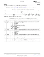 Предварительный просмотр 1106 страницы Texas Instruments TMS320C6A816 Series Technical Reference Manual