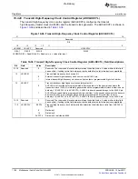 Предварительный просмотр 1108 страницы Texas Instruments TMS320C6A816 Series Technical Reference Manual