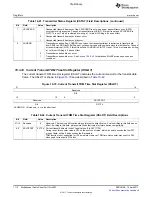 Предварительный просмотр 1112 страницы Texas Instruments TMS320C6A816 Series Technical Reference Manual