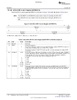 Предварительный просмотр 1118 страницы Texas Instruments TMS320C6A816 Series Technical Reference Manual