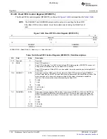 Предварительный просмотр 1120 страницы Texas Instruments TMS320C6A816 Series Technical Reference Manual