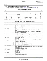 Предварительный просмотр 1178 страницы Texas Instruments TMS320C6A816 Series Technical Reference Manual