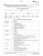 Предварительный просмотр 1180 страницы Texas Instruments TMS320C6A816 Series Technical Reference Manual