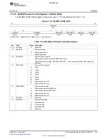 Предварительный просмотр 1181 страницы Texas Instruments TMS320C6A816 Series Technical Reference Manual