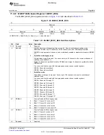 Предварительный просмотр 1189 страницы Texas Instruments TMS320C6A816 Series Technical Reference Manual