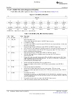 Предварительный просмотр 1192 страницы Texas Instruments TMS320C6A816 Series Technical Reference Manual