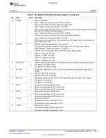 Предварительный просмотр 1193 страницы Texas Instruments TMS320C6A816 Series Technical Reference Manual