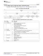 Предварительный просмотр 1201 страницы Texas Instruments TMS320C6A816 Series Technical Reference Manual