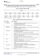 Предварительный просмотр 1203 страницы Texas Instruments TMS320C6A816 Series Technical Reference Manual