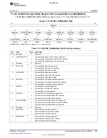 Предварительный просмотр 1205 страницы Texas Instruments TMS320C6A816 Series Technical Reference Manual