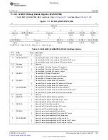 Предварительный просмотр 1207 страницы Texas Instruments TMS320C6A816 Series Technical Reference Manual