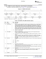 Предварительный просмотр 1208 страницы Texas Instruments TMS320C6A816 Series Technical Reference Manual