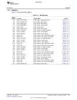 Предварительный просмотр 1251 страницы Texas Instruments TMS320C6A816 Series Technical Reference Manual