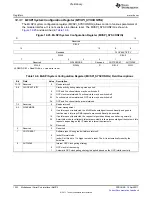 Предварительный просмотр 1252 страницы Texas Instruments TMS320C6A816 Series Technical Reference Manual