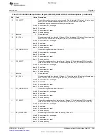 Предварительный просмотр 1255 страницы Texas Instruments TMS320C6A816 Series Technical Reference Manual