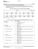 Предварительный просмотр 1257 страницы Texas Instruments TMS320C6A816 Series Technical Reference Manual