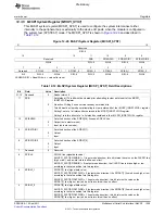 Предварительный просмотр 1259 страницы Texas Instruments TMS320C6A816 Series Technical Reference Manual