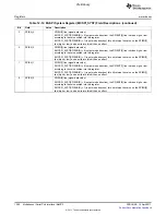 Предварительный просмотр 1260 страницы Texas Instruments TMS320C6A816 Series Technical Reference Manual