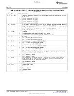 Предварительный просмотр 1264 страницы Texas Instruments TMS320C6A816 Series Technical Reference Manual