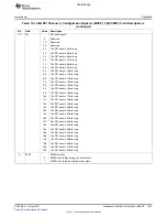 Предварительный просмотр 1265 страницы Texas Instruments TMS320C6A816 Series Technical Reference Manual