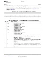 Предварительный просмотр 1267 страницы Texas Instruments TMS320C6A816 Series Technical Reference Manual