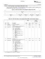 Предварительный просмотр 1288 страницы Texas Instruments TMS320C6A816 Series Technical Reference Manual