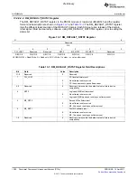 Предварительный просмотр 1290 страницы Texas Instruments TMS320C6A816 Series Technical Reference Manual