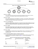 Предварительный просмотр 1300 страницы Texas Instruments TMS320C6A816 Series Technical Reference Manual