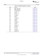 Предварительный просмотр 1308 страницы Texas Instruments TMS320C6A816 Series Technical Reference Manual