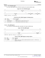 Предварительный просмотр 1314 страницы Texas Instruments TMS320C6A816 Series Technical Reference Manual