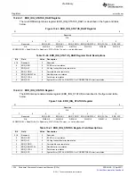 Предварительный просмотр 1324 страницы Texas Instruments TMS320C6A816 Series Technical Reference Manual