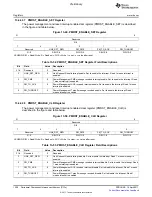 Предварительный просмотр 1328 страницы Texas Instruments TMS320C6A816 Series Technical Reference Manual