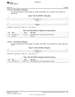 Предварительный просмотр 1335 страницы Texas Instruments TMS320C6A816 Series Technical Reference Manual