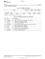 Предварительный просмотр 1341 страницы Texas Instruments TMS320C6A816 Series Technical Reference Manual