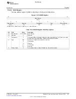 Предварительный просмотр 1347 страницы Texas Instruments TMS320C6A816 Series Technical Reference Manual