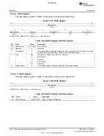 Предварительный просмотр 1348 страницы Texas Instruments TMS320C6A816 Series Technical Reference Manual