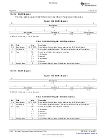 Предварительный просмотр 1356 страницы Texas Instruments TMS320C6A816 Series Technical Reference Manual