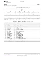 Предварительный просмотр 1365 страницы Texas Instruments TMS320C6A816 Series Technical Reference Manual