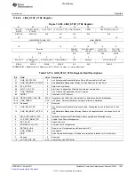 Предварительный просмотр 1367 страницы Texas Instruments TMS320C6A816 Series Technical Reference Manual