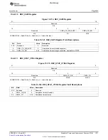 Предварительный просмотр 1371 страницы Texas Instruments TMS320C6A816 Series Technical Reference Manual