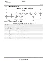 Предварительный просмотр 1375 страницы Texas Instruments TMS320C6A816 Series Technical Reference Manual