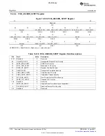 Предварительный просмотр 1376 страницы Texas Instruments TMS320C6A816 Series Technical Reference Manual